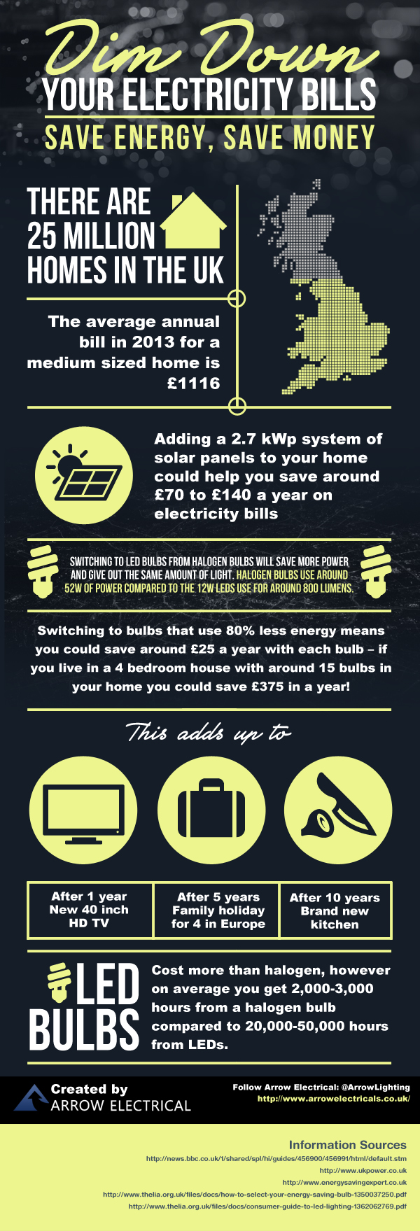 Save Energy, Save Money - Infographic